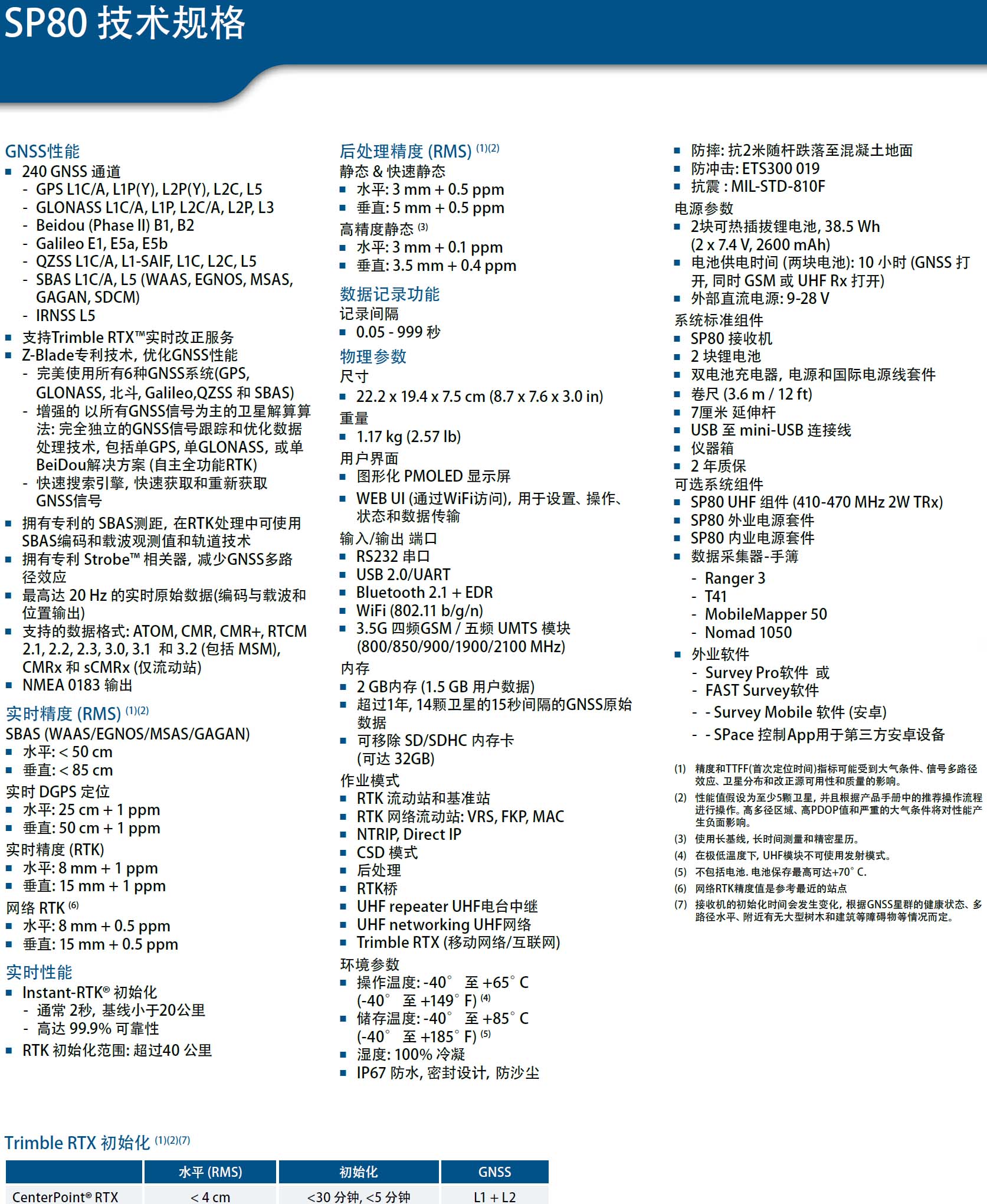 天寶光譜SP80測量型RTK GNSS接收機技術參數