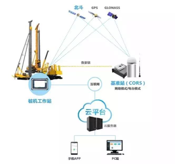 樁機引導系統(tǒng)架構(gòu)