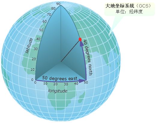 關(guān)于大地坐標(biāo)系四參數(shù)和七參數(shù)的幾點(diǎn)認(rèn)識