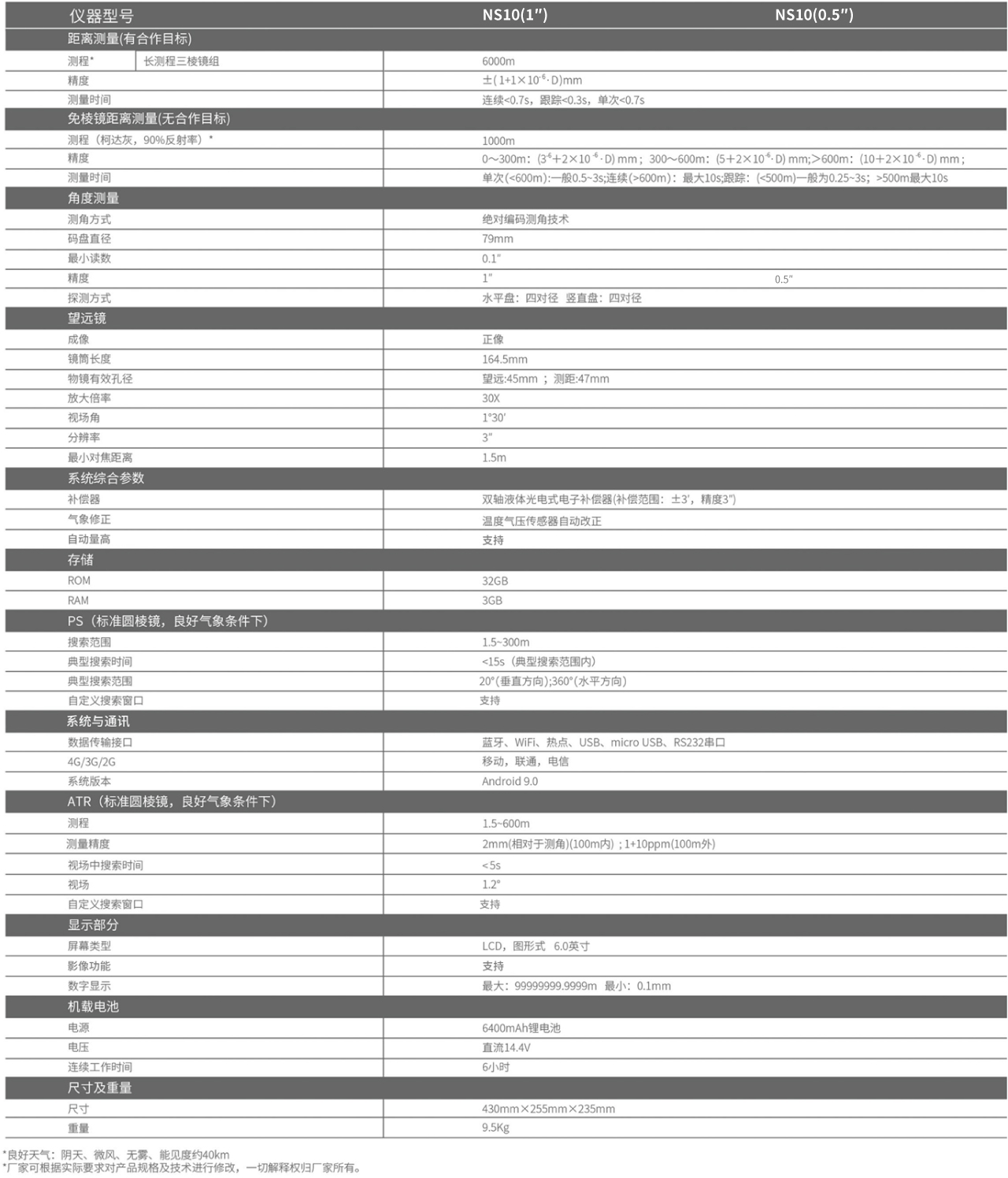 南方安卓全自動全站儀NS10（0.5″/1″）技術參數